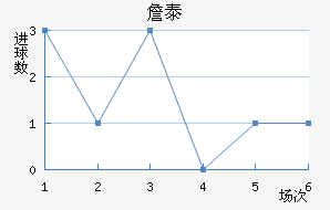 ղ̩