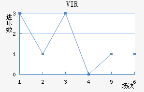 VIR׽