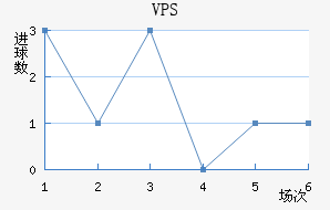 VPS