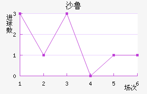 ɳ³