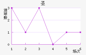 ʥ