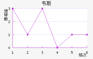 Τ˹³