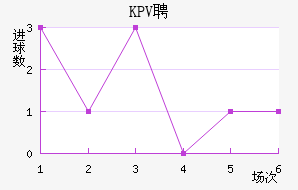 KPVƸ