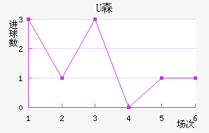 Uɭ