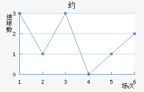 Լ