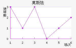 Ī˹½