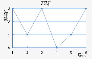 Үŵ½