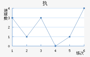 ִά˽