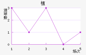 ֲ