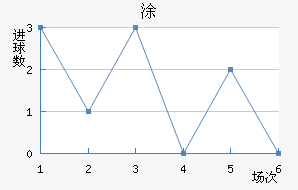 Ϳ