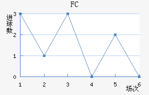 ˹FC