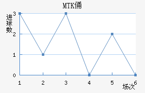 MTKٸǽ