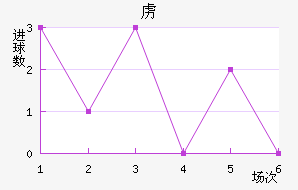 ²߽