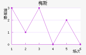 ÷˹
