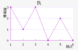 ִά˽