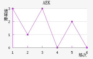 AEK
