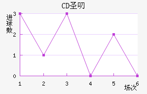 CDʥ߶