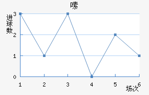 ༱