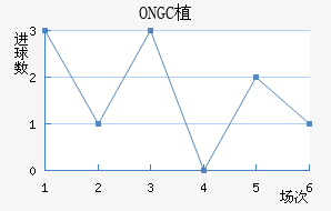 ONGCֲ