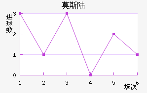 Ī˹½