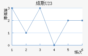 Ŧ˹U23