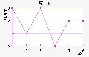 ĪU19