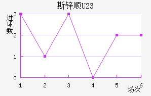˹п˳U23