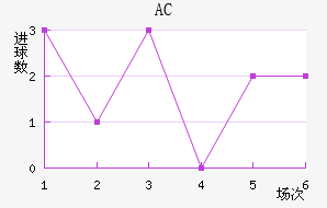 AC