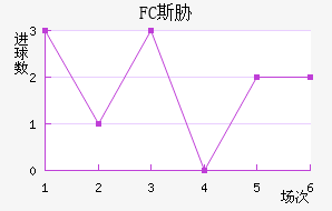 FC˹в