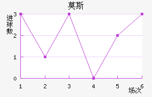 Ī˹˹ʹ