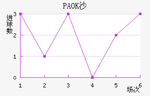 PAOKɳ