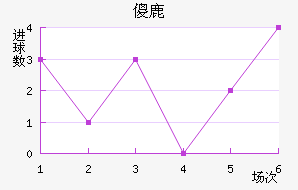 ɵ¹