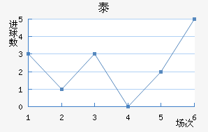 ̩½