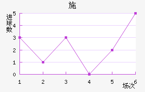 ʩ