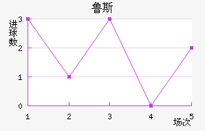 ³˹