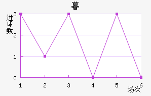 ĺ½