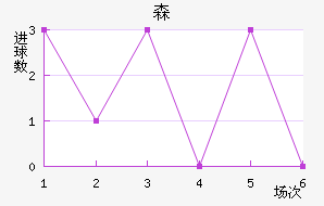 ɭ½