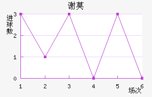 лĪն