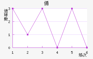 MTKٸǽ