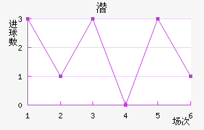 Ǳǽ