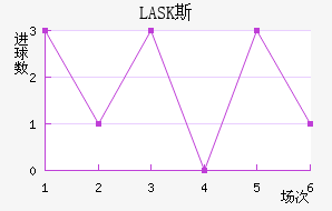 LASK˹