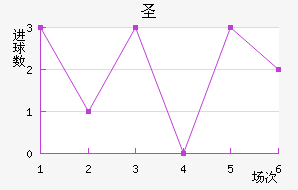 ʥ