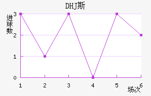 DHJ˹ɳǽ