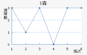 Uɭ