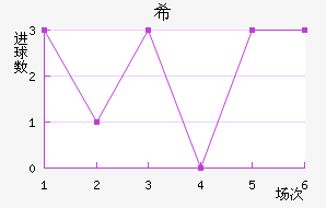 ϣʷسǽ