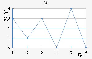 AC
