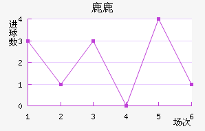 ¹¹ǽ