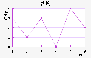 ɳͶȶ