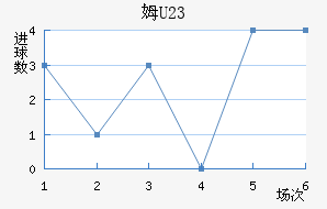 ķU23