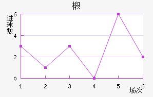 鲼︮